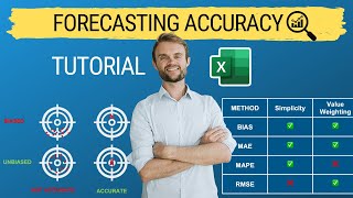 forecast accuracy formula: 4 easy calculations in excel