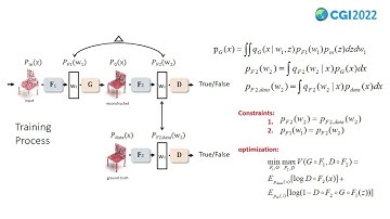 PointALCR Adversarial Latent GAN and Contrastive Regularization for Point Cloud Completion