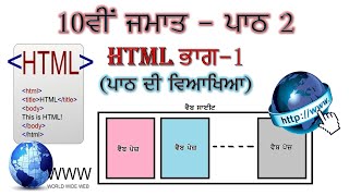 Famous PSEB | 2022-23 | 10th Class - Chapter 2: HTML Part I (Chapter Details) Wealth