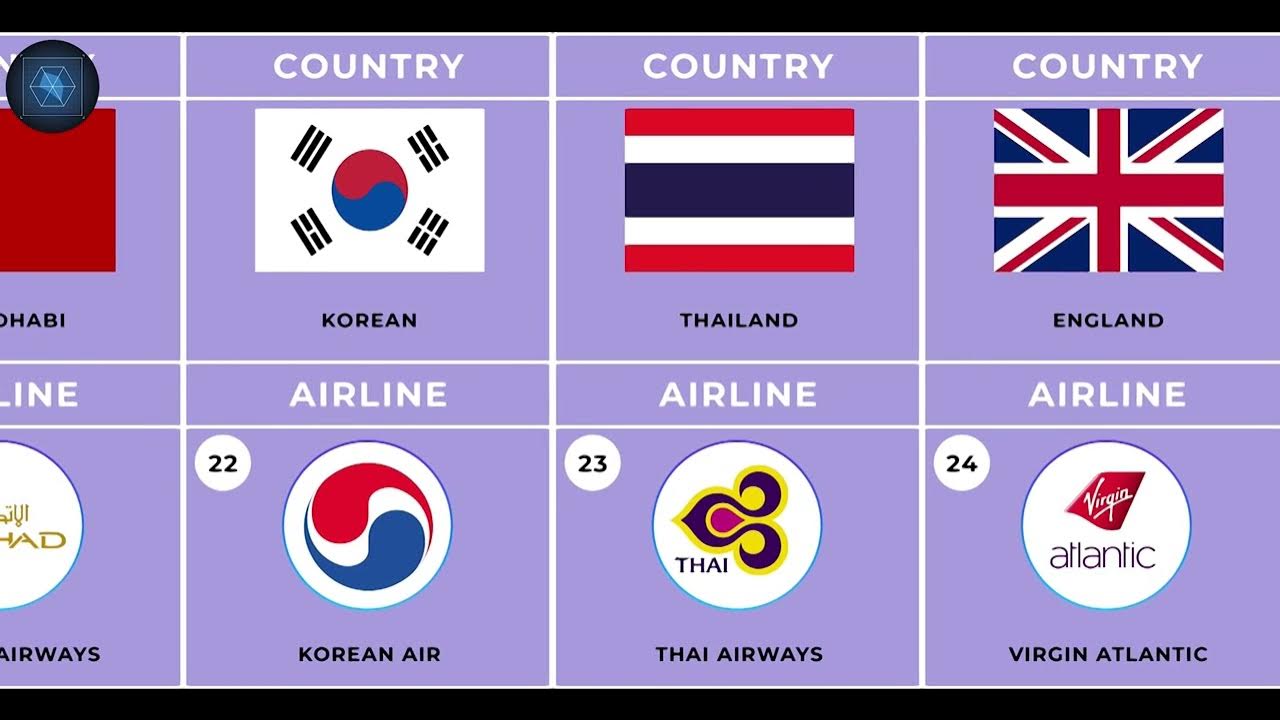 The World's Top 50 Airlines, Ranked comparison airlines aircraft