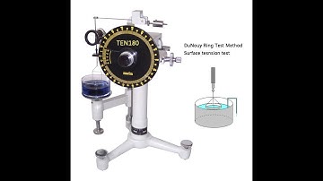 Operation Vedio for Manual type Interfacial/Surface Tensiometer