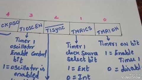 T1CON/Timer 1 Control Register/ Control Word Format/PIC Microcontroller