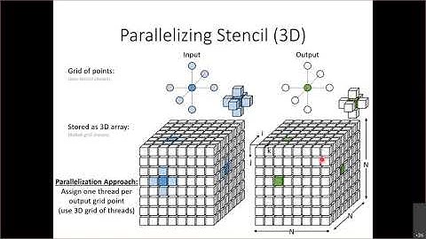 Lecture 09 - Stencil