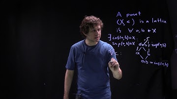 Group Theory, lecture 3.7: Lattice of subgroups