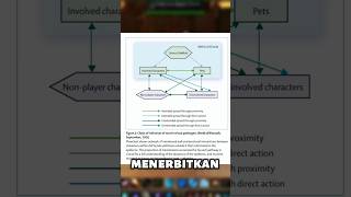 BUG DI DALAM GAME INI DIJADIKAN PENELITIAN DI DUNIA NYATA! #WoW #Worldofwarcraft #virus #pandemic