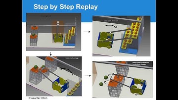 MAE3 Robot Powerpoint Presentation