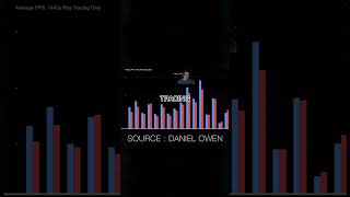 Rx 9070 Vs Rtx 5070 - Whats The Better Deal?