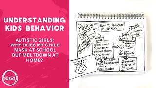 Autistic Girls- Masking at School but Meltdowns at Home