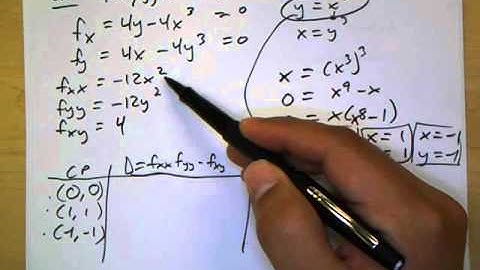 13.8 Maxima and minima for functions of 2 variables (part 2)
