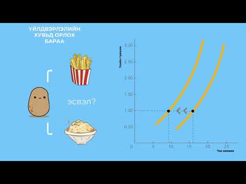 Видео: Нийлүүлэлт гэж юу вэ?