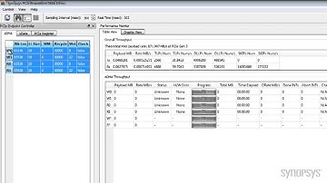 Prioritizing PCI Express 3.0 Bandwidth using DesignWare IP for PCIe | Synopsys