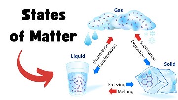 Changing states of Matter (Solid - Liquid - Gas)