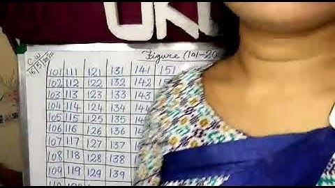 Class:- U.K.G, Sub. Mathematics, Lesson:- Figure (101-200), 15/5/2020