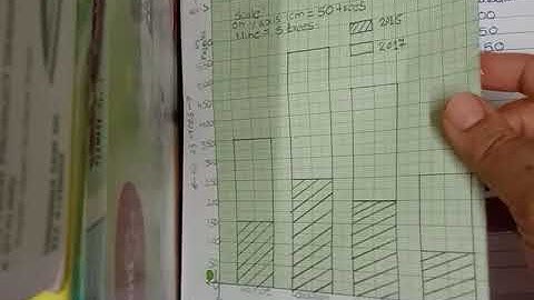 Std 8(ssc) Math Topic 11 set 11.2 Q3. Based on subdivided bar graph.