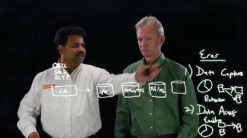 Backup and Recovery Integration with Veeam for Hyper-Availability