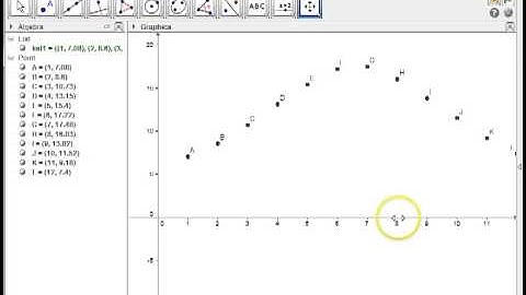 Geogebra Sine Regression