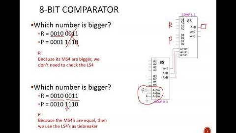 Digital Design (120 15b1) Vending Machine with pennies, expanding devices