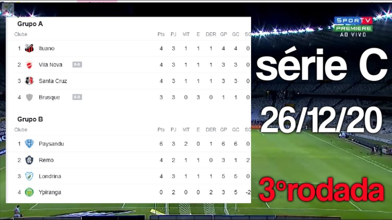 Quero Ver A Tabela Do Brasileirão Série C