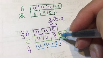 Rosyth P5 More than 3 identities comparison SA2 Paper 2 Q16 2016