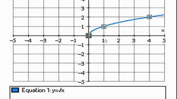 The Toolkit Functions