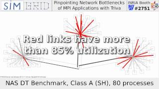 [SimGrid] Pinpointing Network Bottlenecks of MPI Applications