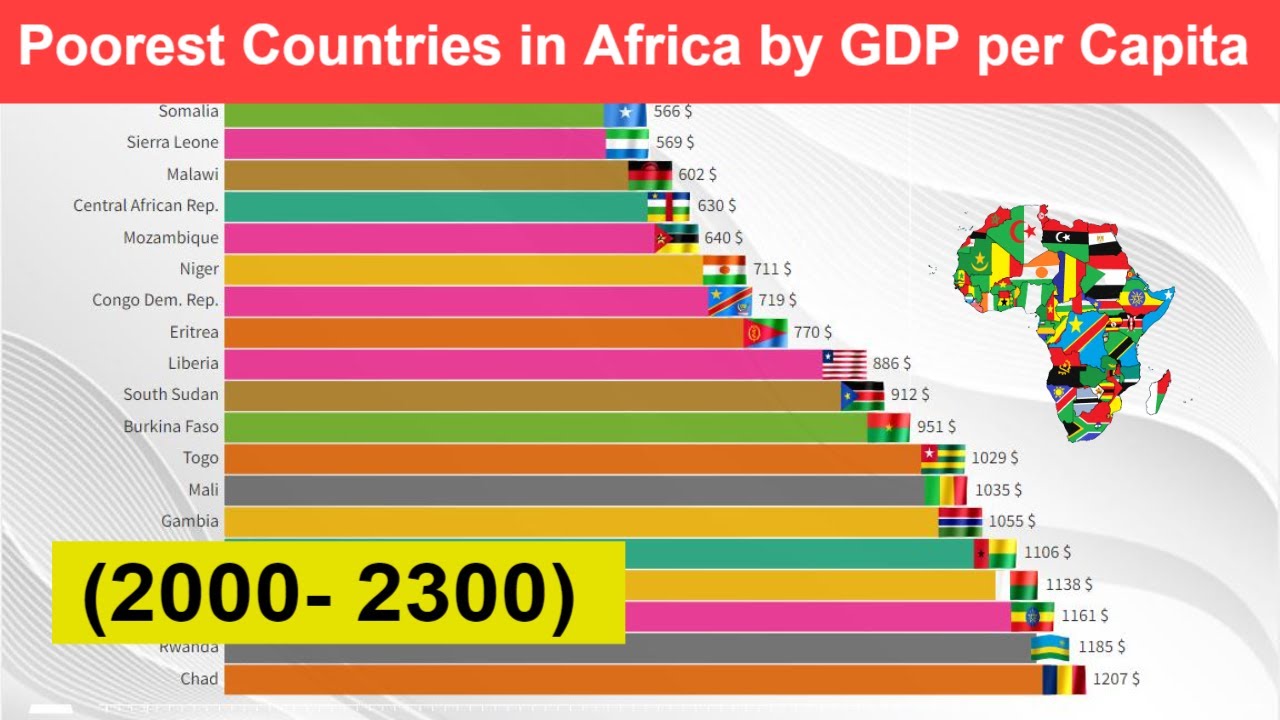 Poorest Countries in Africa by GDP per capita (2000- 2300) GDP Economy ...