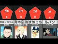 最強のIQ アニメ 最強のIQ アニメ