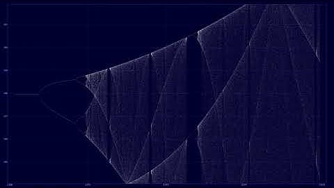 Zoom, Logistic Map