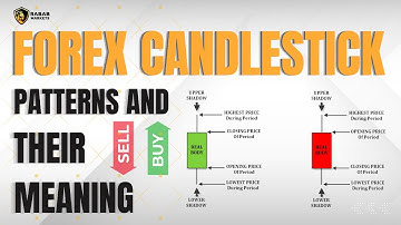 Forex Candlestick Patterns and Their Meaning || Rabab Markets #rababmarkets