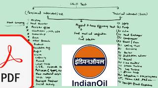 IOCL skill test 2026 (1400 + Interview Questions For Chemical Diploma. )