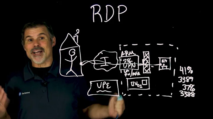 Remote Desktop Protocol (RDP) using an SSL VPN