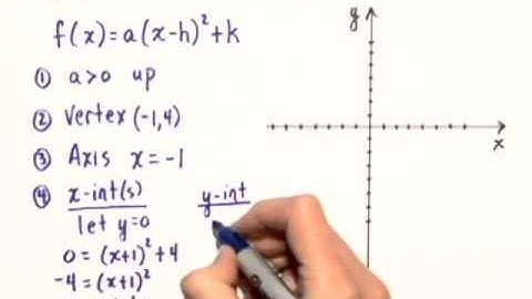 Blitzer PREC 5e ChapterTestPrepVideo CH2 #01