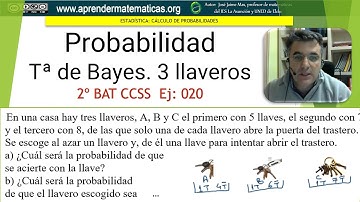 Cálculo de probabilidades. Teorema de Bayes. 3 llaveros. 2 bat ccss2 020. José Jaime Mas