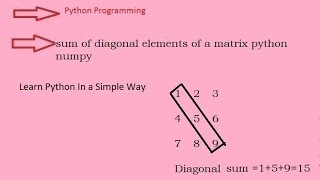 Sum Of Diagonal Elements Of A Matrix Python Numpy || Python Data Analysis (Hindi)