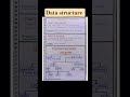 What is Data Structure &amp; Algorithm? | Types of Data Structures Explained in 1 Minute!#shortsfeed