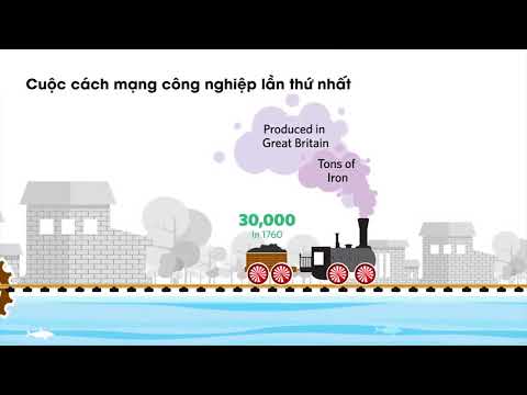 Các cuộc cách mạng công nghiệp trong lịch sử nhân loại online video cutter com