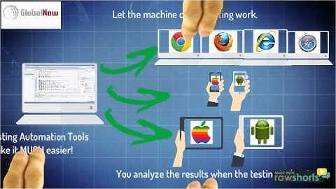 Software Testing Automation Financial Benefits