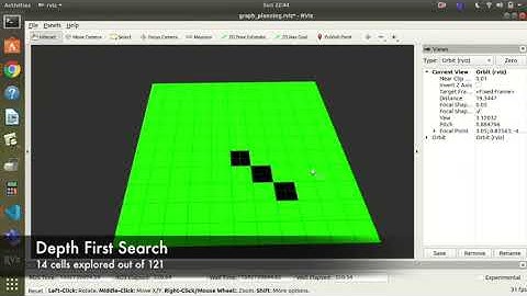 Graph Planning : Depth First Search vs Breadth First Search in ROS rviz