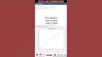 #Shorts #matlabtutorials - Plot Option - X Label & Y Label #commandstutorial  #operators
