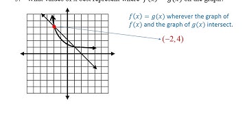 Math 1 Unit 5 Review Video