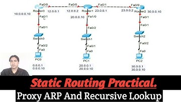 | DAY-21 PRACTICAL | STATIC ROUTING PRACTICAL | PROXY ARP | RECURSIVE LOOKUP | DEFAULT ROUTING |