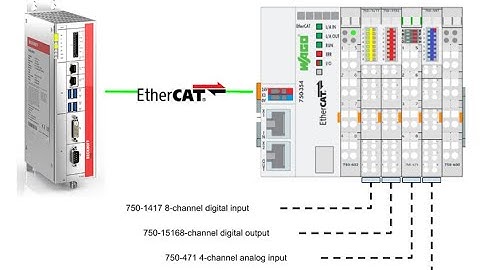 Beckhoff.TwinCAT EtherCAT Master x Wago EtherCAT Coupler 750-345.JP