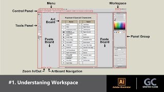 Illustrator Tutorial #1. Understaning Workspace