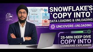 Snowflake COPY INTO Command Explained | Data Loading & Unloading |COPY INTO Complete Guide (25 Mins)