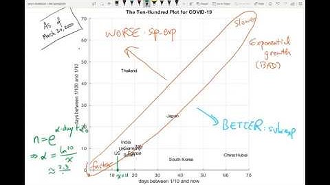 The Ten Hundred Plot