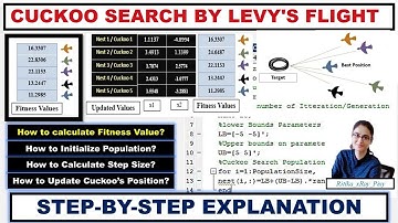 Numerical Example| Learn Cuckoo Search Algorithm Step-by-Step Explanation [3/4] ~xRay Pixy