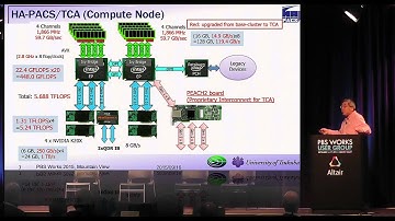 Case Study on PBS Pro Operation on Large Scale Scientific GPU Cluster