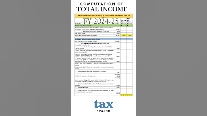 📌Income Tax Slab FY 2024-25| Income Tax Calculation Old vs New #shorts #incometax #youtubeshorts