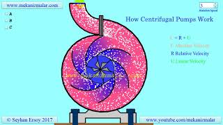 how centrifugal pumps work