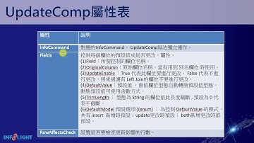 iCoder二次開發課程：第5章-Server端進階設計